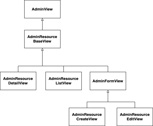 Architecture diagram